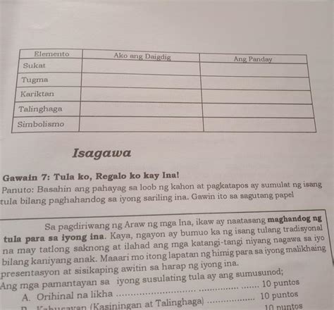 Gawain Panuto Suriin Ang Mga Elemento Ng Binasang Ang Alamat Ng The