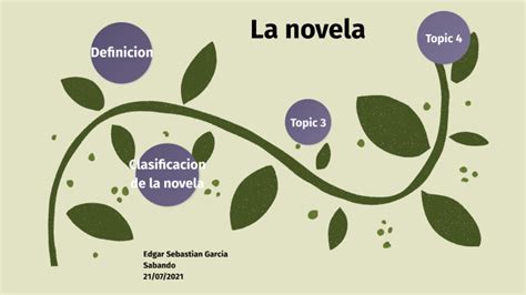 Mapa Conceptual Clasificacion De La Novela By Edgar Sebastian Sabando