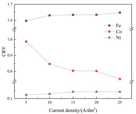 Materials Free Full Text Numerical And Experimental Investigation