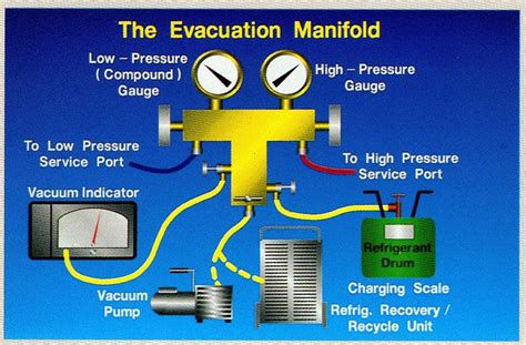 Efficient And Reliable Refrigerant Recovery With Push Pull Technology