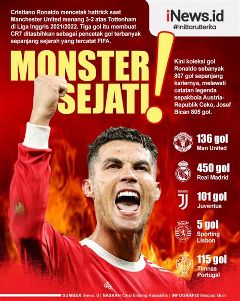 Infografis Cristiano Ronaldo Jadi Pencetak Gol Terbanyak Sepanjang Sejarah