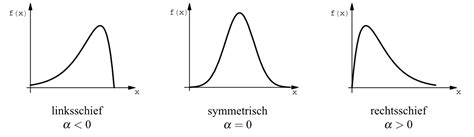 Datentransformation Daten Analyse Mit Rstudio Dokumentation