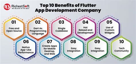 Top 10 Benefits Of Flutter App Development Company Windowstechno