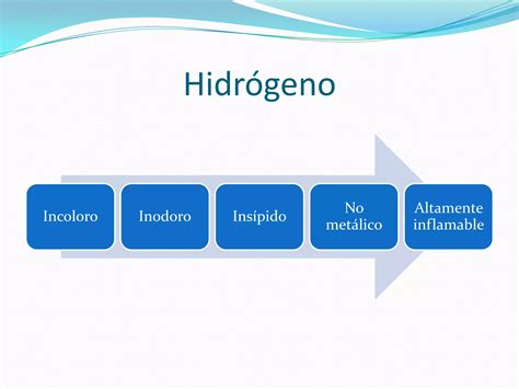 Ciclo Del Hidrógeno Ppt