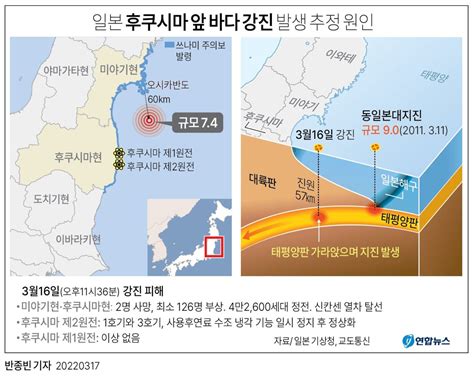 그래픽 일본 후쿠시마 앞 바다 강진 발생 추정 원인 연합뉴스