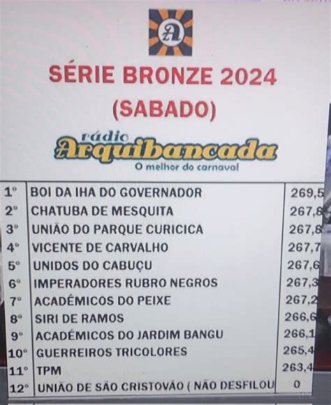 Espaço Aberto Resultados da Série Bronze sábado Galeria do Samba