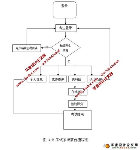 在线考试系统的设计与实现 Jsp Servlet Mysql Jsp 56设计资料网