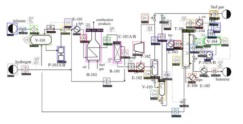 Flowsheet Digitization Process Intelligence Research Group