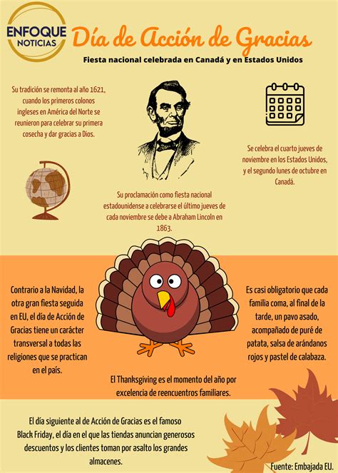 InfografÍa Día De Acción De Gracias Enfoque Noticias