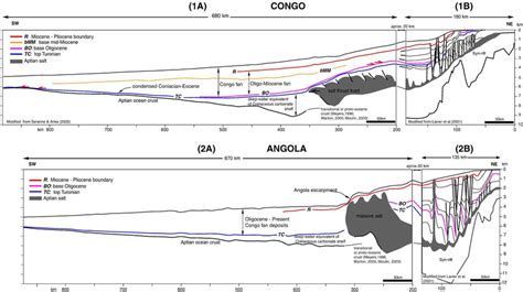 Regional Transects Across The Lower Congo Basin Covering More Than 800