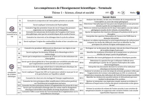 Ntroduire 108 Imagen Rendement Global Formule Enseignement