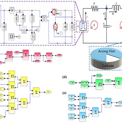 Values Of The Parameters Included In The Pulsed Dc Power Sup Ply Model Download Scientific