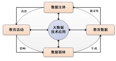 戚万学 谢 娟教育大数据的伦理诉求及其实现 华中师范大学道德教育研究所