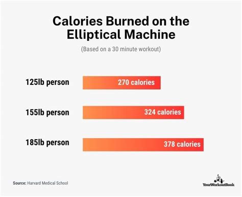 Elliptical Workout Calories Calculator Eoua Blog