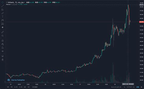 Xrp（リップル）価格「50円付近まで高騰」トレンド転換の指標も 仮想通貨ニュースメディア ビットタイムズ