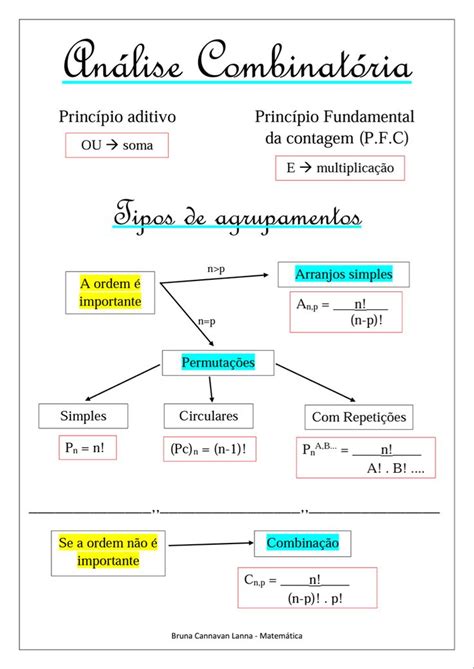 An Lise Combinat Ria Resumo Combinat Ria Aulas De Matem Tica