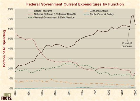 National Debt Drivers Just Facts Daily