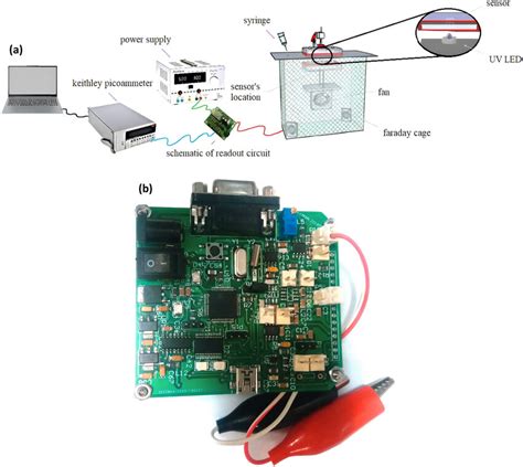 A Schematic Of Gas Sensing Setup B Driving And Noise Cancelling