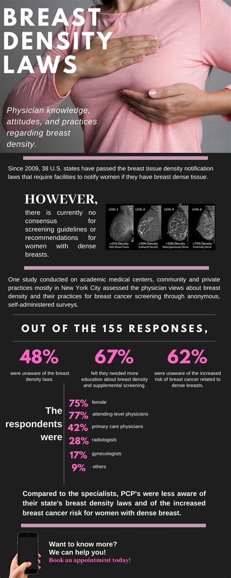 Breast Density Laws Estroden