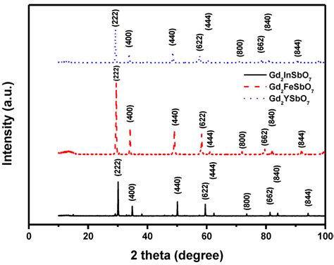 Materials | Special Issue : Photocatalytic Materials