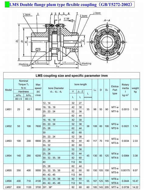 Lms Double Flange Plum Type Flexible Coupling Dingli China