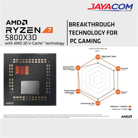 Amd Socket Am Ryzen X D Gaming Processor Cores Threads