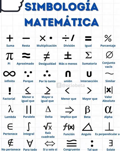 Pin De William Antonio En Matemáticas Matemáticas Para Principiantes Lecciones De Matemáticas