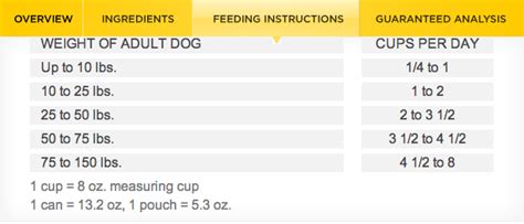 Potty Training Tips For Small Dogs Pedigree Dog Food Feeding Chart