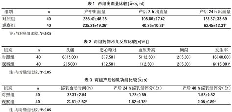 卡贝缩宫素、卡前列素氨丁三醇治疗宫缩乏力性产后出血的效果及对产妇泌乳功能的影响参考网