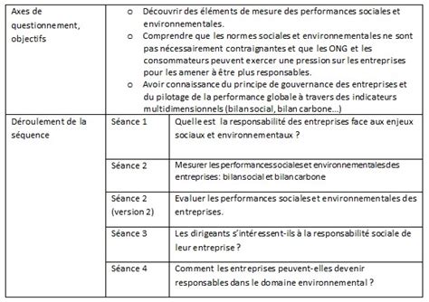 Espace Pédagogique Sciences économiques Et Sociales Evaluer La