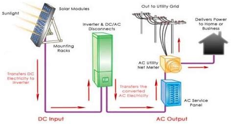 Solar Power System GRID TIE - ANTEK SOLAR POWER Co., LIMITED