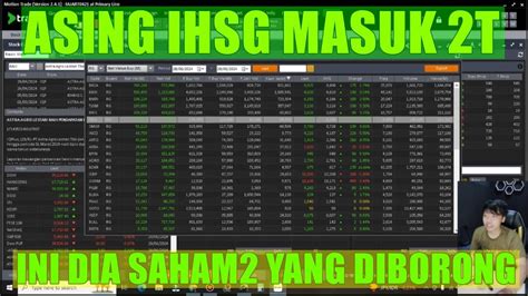 Investor Asing Masuk Ke Ihsg T Lebih Ini Saham Saham Yang Diborong