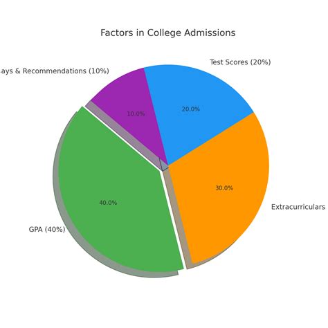 Ultimate GPA Guide 2025: Cumulative, Weighted Vs Unweighted & Free Calculators