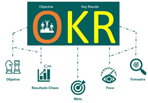 OKR SEJA UM PROFISSIONAL DE SUCESSO SÓ DEPENDE DE VOCÊ