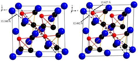 Crystals Free Full Text Rhombohedral Distortion Of The Cubic Mgcu2 Type Structure In