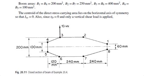 Mechanical Engineering Logic Behind Location Of Shear Centre