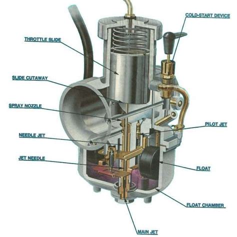 Honda Engine Carburetor Parts