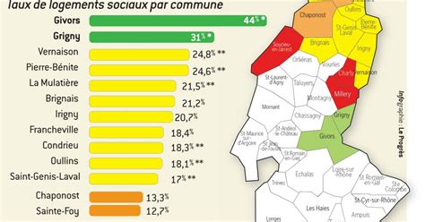 Sud Ouest Lyonnais Renouvellement Urbain 25 De Logements Sociaux D