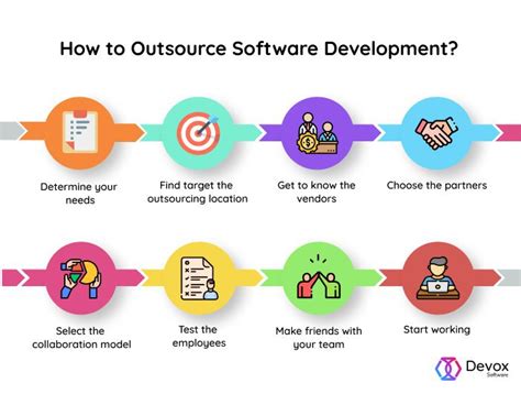 Software Development Outsourcing Guide What To Choose And How To Use Devox Software