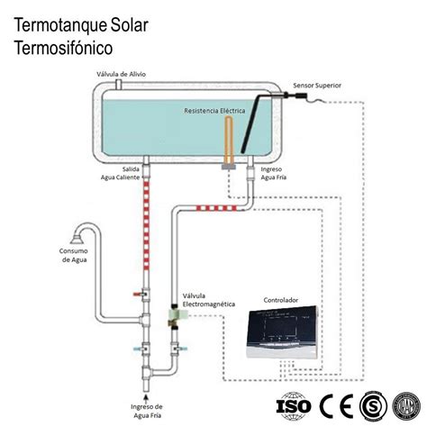 Termotanque Solar 100L Completo XKit