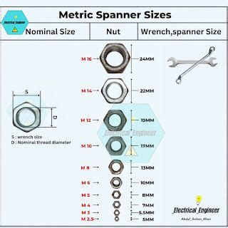 metric spanner sizes