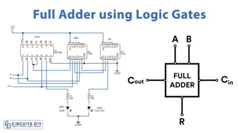 Basic Digital Logic Gates Used In Digital Electronics