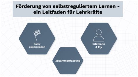 F Rderung Von Selbstregulierten Lernen By Victoria Lassak On Prezi