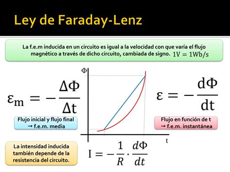 Ppt Electromagnetismo Iii Inducción Electromagnética Powerpoint Presentation Id4958585