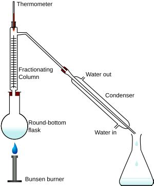 Fractional distillation Facts for Kids