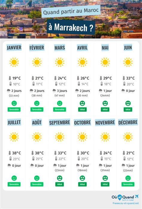 Quelle Est La Temp Rature Marrakech En F Vrier Infos Et Conseils