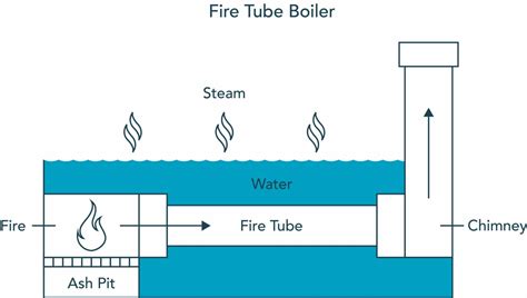 Fire Tube Boiler Diagram - General Wiring Diagram