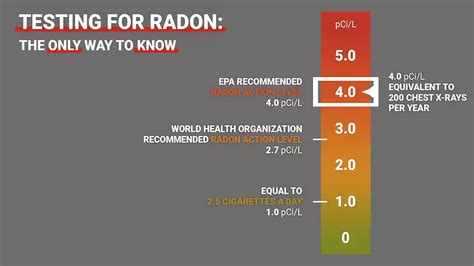 Radon Gas Testing In Cincinnati And Dayton Oh Radon Home Inspection