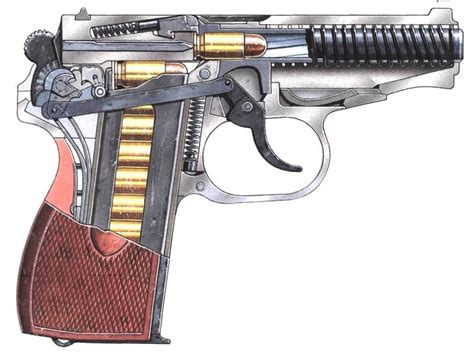 Устройство и принцип работы пистолета Макарова ПМ