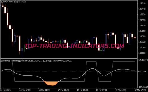 Trend Trigger Factor Mtf Indicator • Top Mt5 Indicators Mq5 Or Ex5 • Top Trading Indicators